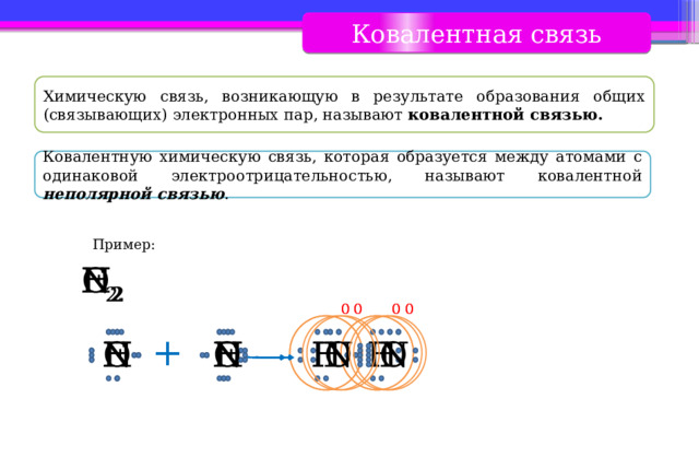 Ковалентная связь Химическую связь, возникающую в результате образования общих (связывающих) электронных пар, называют ковалентной связью. Ковалентную химическую связь, которая образуется между атомами с одинаковой электроотрицательностью, называют ковалентной неполярной связью . Пример: Н 2 N 2 O 2 F 2 0 0 0 0 0 0 0 0 + + + + O O N O N Н N Н O N Н F F F F Н 