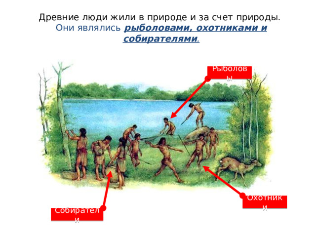 Древние люди жили в природе и за счет природы.  Они являлись рыболовами, охотниками и собирателями . Рыболовы Охотники Собиратели 