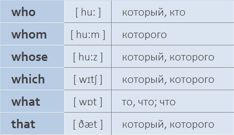 Where транскрипция