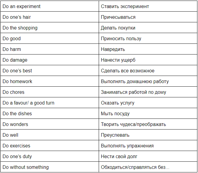 Как переводится do на русский язык. Фразы с глаголом do. Устойчивые выражения с do. Устойчивые выражения с глаголами do и make.