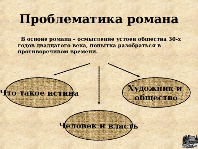 Что такое истина Человек и власть Художник и общество Проблематика романа  В основе романа – осмысление устоев общества 30-х годов двадцатого века, попытка разобраться в противоречивом времени. 