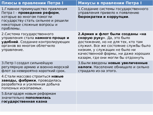 Минусы правления