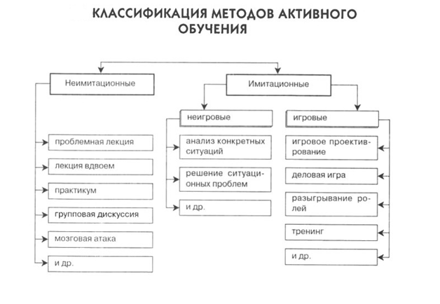 Схема методов обучения