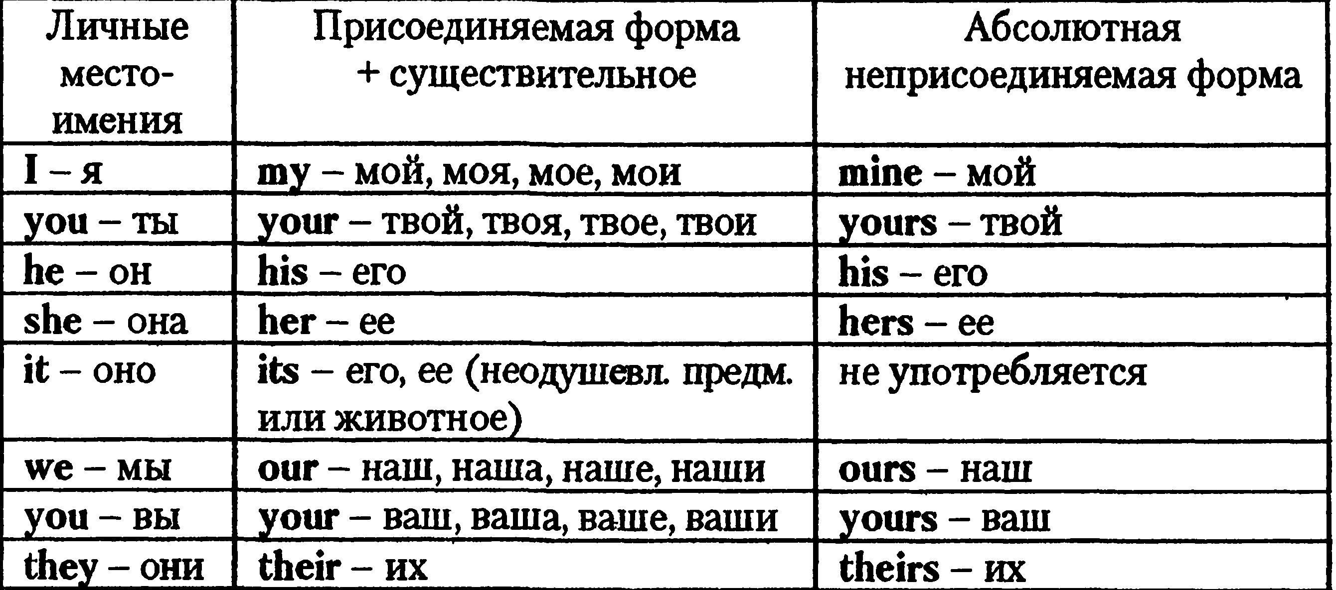 Английский притяжательные местоимения 2 класс презентация