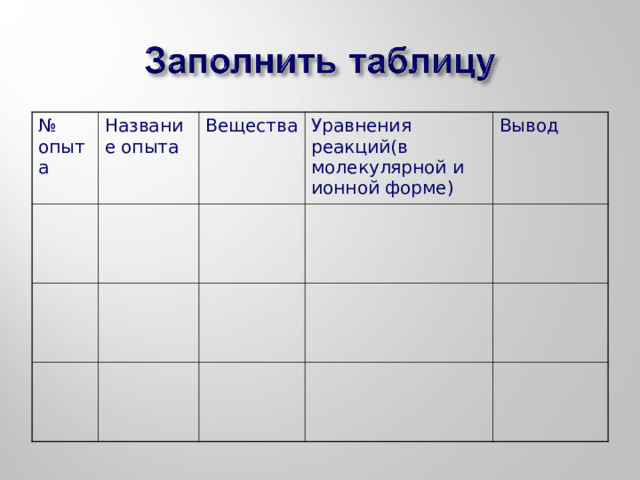 № опыта Название опыта Вещества Уравнения реакций(в молекулярной и ионной форме) Вывод 