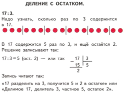 Деление с остатком методика обучения. Смотреть фото Деление с остатком методика обучения. Смотреть картинку Деление с остатком методика обучения. Картинка про Деление с остатком методика обучения. Фото Деление с остатком методика обучения