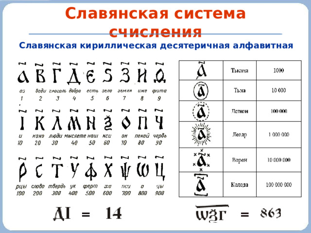 Старославянская система счисления презентация