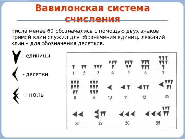 История чисел и системы счисления презентация