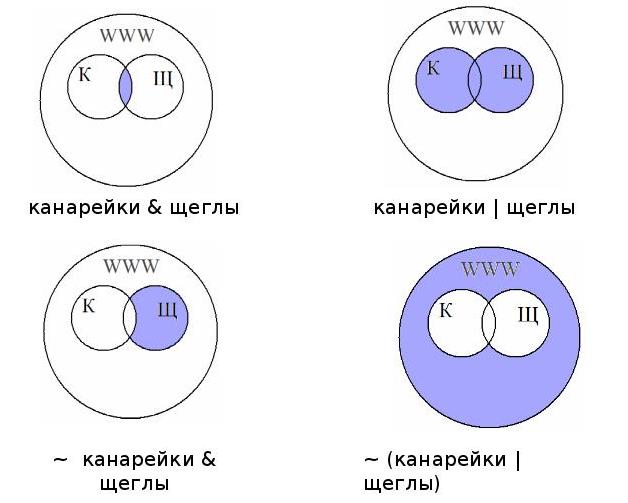 Канарейки и щеглы количество