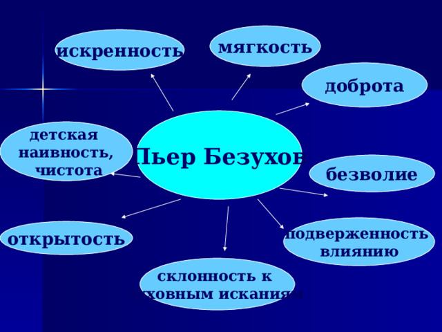 мягкость искренность доброта Пьер Безухов детская наивность,  чистота безволие подверженность влиянию открытость склонность к духовным исканиям  