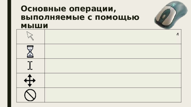 Основные операции,  выполняемые с помощью мыши Основной режим (его вид меняется в зависимости от операции). Система недоступна (компьютер занят выполнением какой-то операции) Выделение текста (появляется в области ввода текстовой информации). Перемещение (появляется при перетаскивании объекта мышью). Операция невозможна (запрашиваемая операция в данном случае невозможна). 