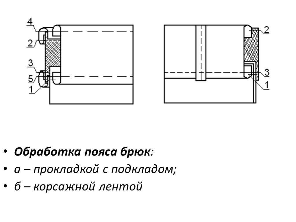 Методическая разработка урока учебной практики. Тема: Обработка верхнего  среза поясных изделий.