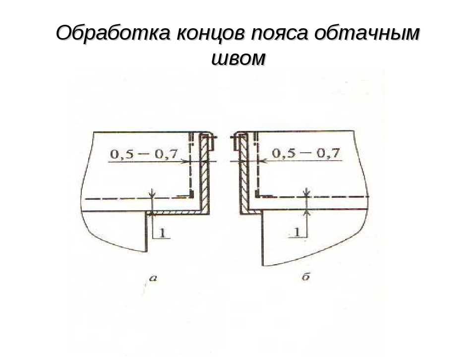 Технологическая карта гульфика