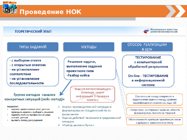 Проведение НОК 