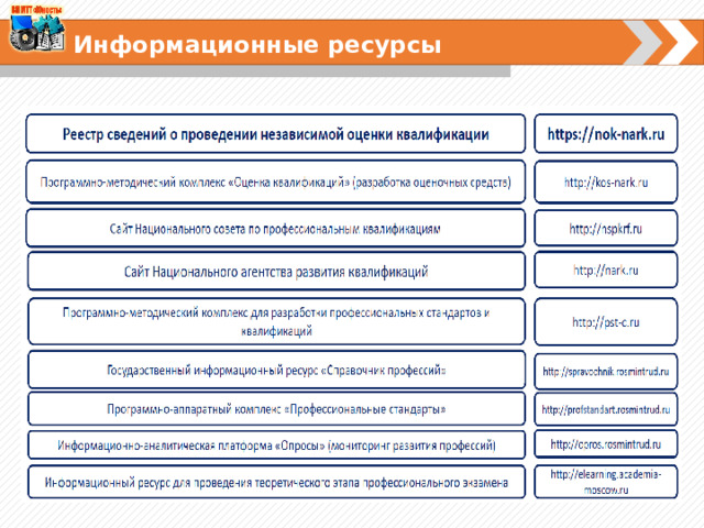 Информационные ресурсы 