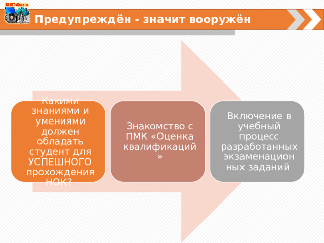 Предупреждён - значит вооружён Какими знаниями и умениями должен обладать студент для УСПЕШНОГО прохождения НОК? Знакомство с ПМК «Оценка квалификаций» Включение в учебный процесс разработанных экзаменационных заданий 
