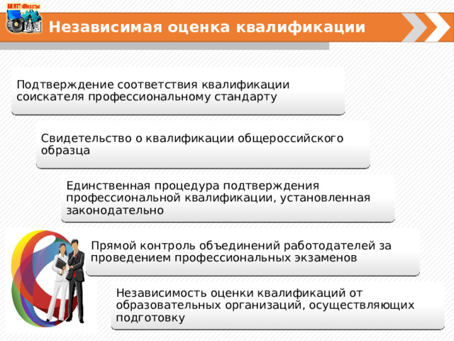Независимая оценка квалификации  Подтверждение соответствия квалификации соискателя профессиональному стандарту Свидетельство о квалификации общероссийского образца Единственная процедура подтверждения профессиональной квалификации, установленная законодательно Прямой контроль объединений работодателей за проведением профессиональных экзаменов Независимость оценки квалификаций от образовательных организаций, осуществляющих подготовку 