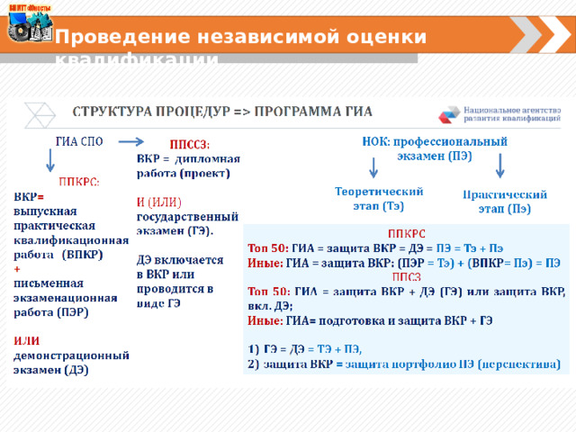 Проведение независимой оценки квалификации 