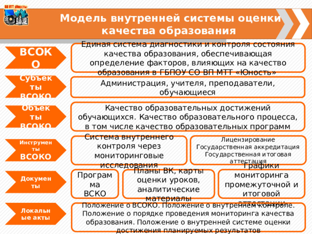 Единая система оценки и контроля. ВСОКО.