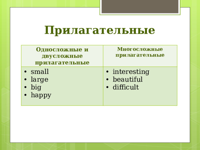 Прилагательные Односложные и двусложные прилагательные Многосложные прилагательные small large big happy interesting beautiful difficult 
