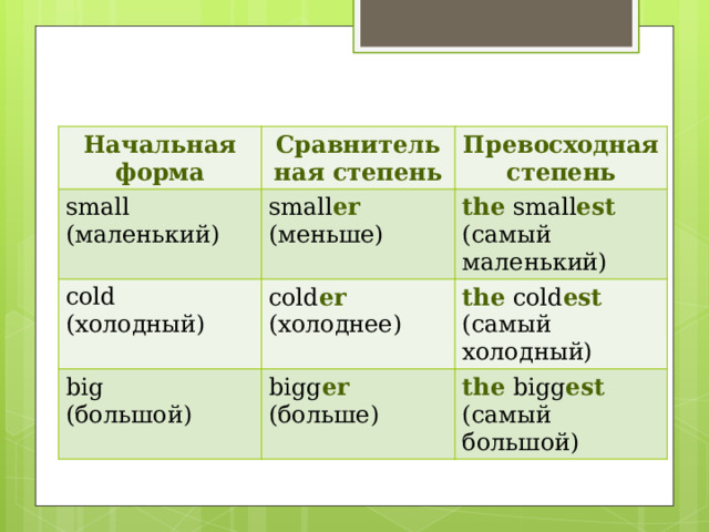 Начальная форма Сравнительная степень small cold Превосходная степень (маленький) small er cold er (холодный) (меньше) the small est big (холоднее) (самый маленький) the cold est (большой) bigg er (самый холодный) (больше) the bigg est (самый большой) 
