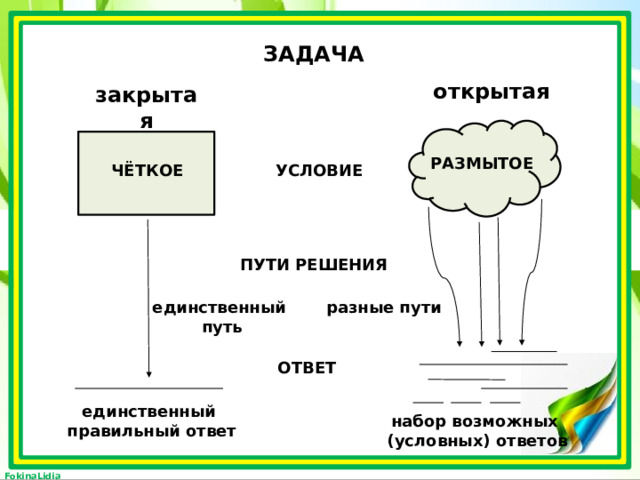 Классы путей ответ