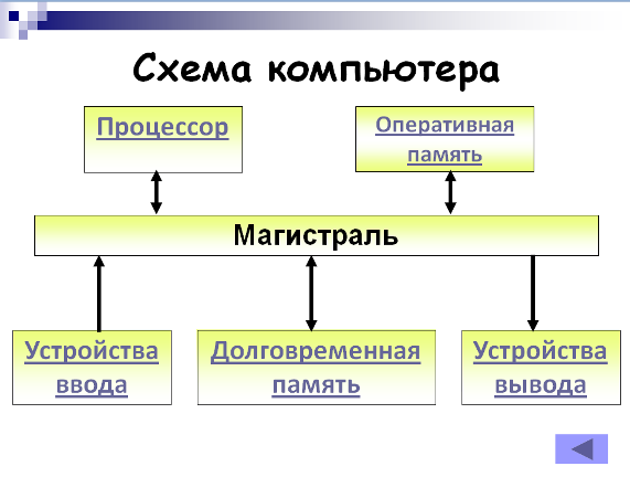 Практическая работа создание интерактивной презентации