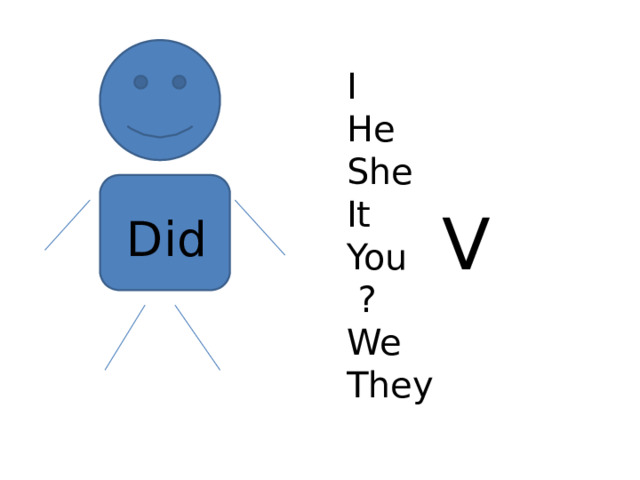 Does v3