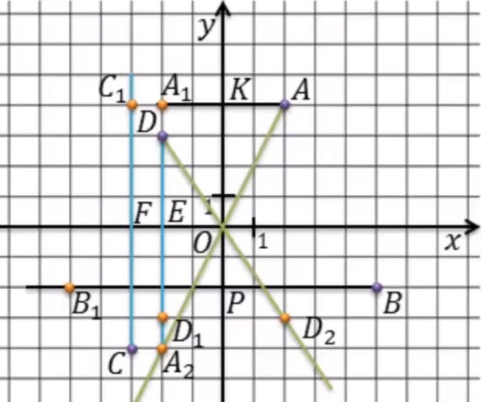 Осевая симметрия является отображением плоскости на себя. Симметричные точки относительно оси ОУ. Отображение плоскости на себя картинки. Отметь цветными карандашами несколько пар симметричных точек. Отображение плоскости на себя 9 класс.