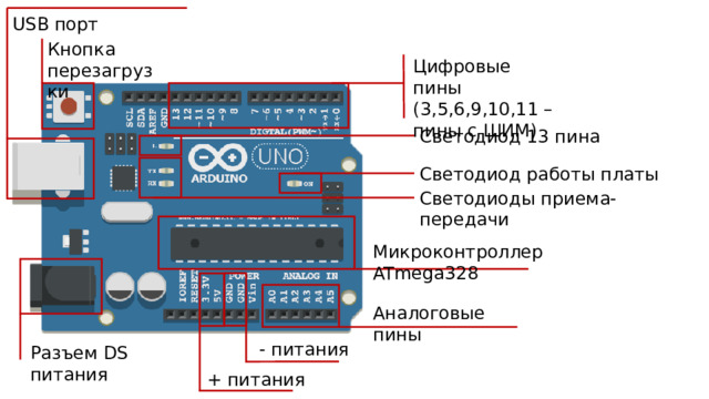 Презентация по ардуино