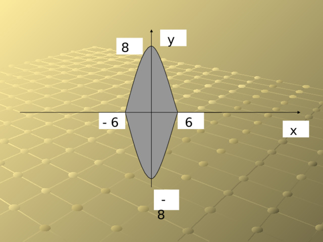  у  8  6 - 6  х  - 8 