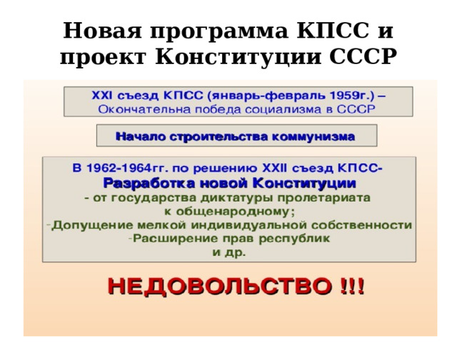 Проект новой конституции