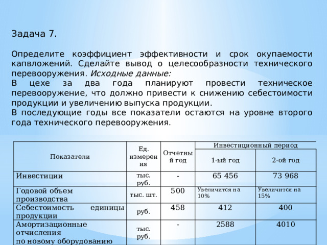 Задача 7. Определите коэффициент эффективности и срок окупаемости капвложений. Сделайте вывод о целесообразности технического перевооружения. Исходные данные: В цехе за два года планируют провести техническое перевооружение, что должно привести к снижению себестоимости продукции и увеличению выпуска продукции. В последующие годы все показатели остаются на уровне второго года технического перевооружения. Показатели Ед. измерения Инвестиции Отчетный год Годовой объем производства Инвестиционный период тыс. руб. 1-ый год Себестоимость единицы продукции - тыс. шт. 2-ой год 500 65 456 Амортизационные отчисления руб. Увеличится на 10% 73 968 тыс. руб. 458 по новому оборудованию Увеличится на 15% - 412 2588 400 4010 