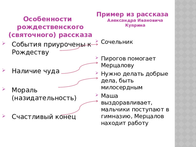 Докажите что чудесный доктор представляет собой образец святочного рассказа какую роль в этом