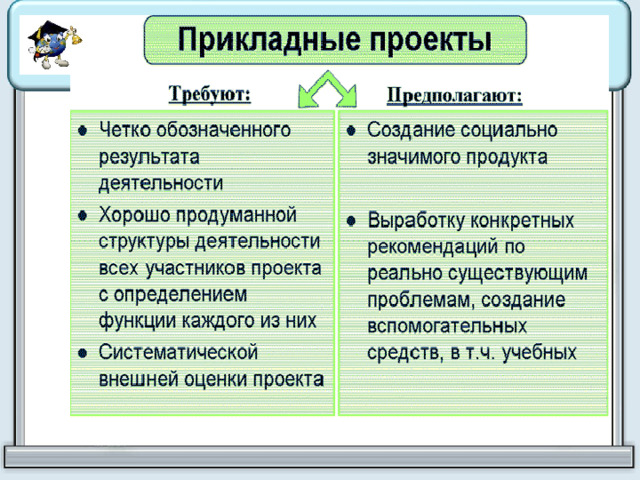 Преимущества групповых проектов