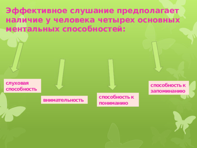 Эффективное слушание предполагает наличие у человека четырех основных ментальных способностей:   слуховая способность способность к запоминанию способность к пониманию внимательность 