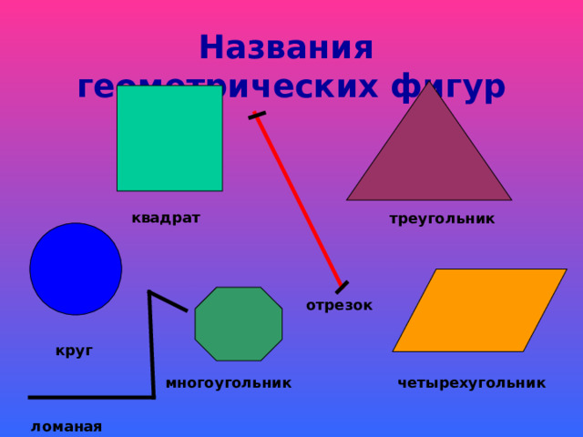 Названия геометрических фигур квадрат треугольник отрезок круг четырехугольник многоугольник ломаная 