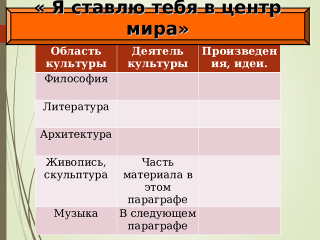 Великие гуманисты Европы архитектура. Кластер по теме гуманисты Европы 7 класс.