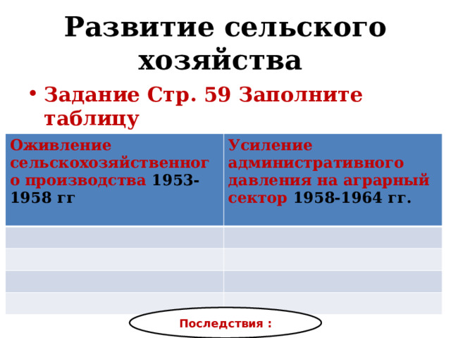 Экономическое и социальное развитие в середине 1950 х середине 1960 х гг презентация 10 класс