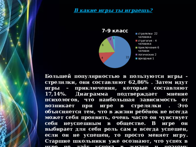 В какие игры ты играешь?   Большей популярностью в пользуются игры - стрелялки, они составляют 62,86% . Затем идут игры – приключения, которые составляют 17,14%. Диаграмма подтверждает мнение психологов, что наибольшая зависимость от возникает при игре в стрелялки . Это объясняется тем, что в жизни ребёнок не всегда может себя проявить, очень часто он чувствует себя неуспешным в обществе. В игре он выбирает для себя роль сам и всегда успешен, если он не успешен, то просто меняет игру. Старшие школьники уже осознают, что успех в игре не даёт успеха в жизни и поэтому зависимость возникает гораздо реже.  