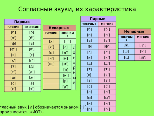 Твердые парные звуки. Твердые парные согласные звуки. Мягкие парные. Л мягкий парный. Твёрдый парный согласный звук.