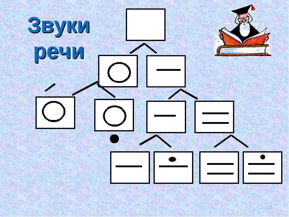 Обозначение звуков 1 класс школа россии