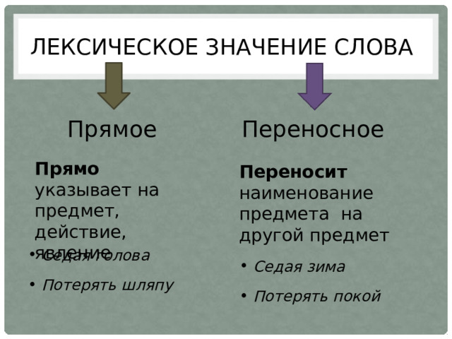 Седой значение. Седая зима это переносное значение. Прямое явление значение. Седая голова прямое или переносное. Мантия прямое или переносное.