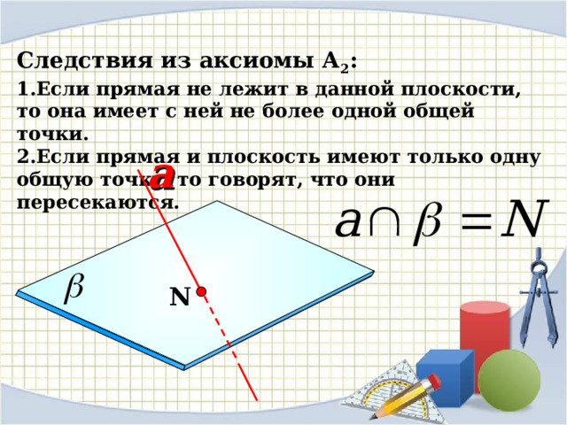 Следствия из аксиомы А 2 :  Если прямая не лежит в данной плоскости, то она имеет с ней не более одной общей точки. Если прямая и плоскость имеют только одну общую точку, то говорят, что они пересекаются. a Геометрия: Учеб. Для 10-11 кл. общеобразова. учреждений / Л.С.Атанасян, В.Ф.Бутузов, С.Б.Кадомцев и др. – 9-е изд., с изм. – М.: Просвящение, 2000. – 206 с.:ил. – ISBN 5-09-008612-5. N 15 