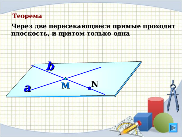  Теорема Через две пересекающиеся прямые проходит плоскость, и притом только одна b N М a 