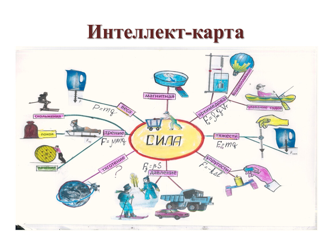 Нарисуй в интеллект карте известные тебе документы и напиши их названия