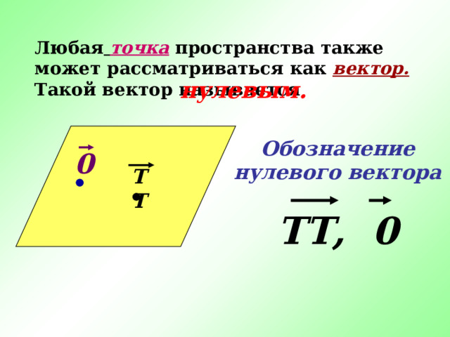 ТТ Любая  точка пространства также  может рассматриваться как вектор. Такой вектор называется  нулевым. Обозначение нулевого вектора ТТ, 0 0 