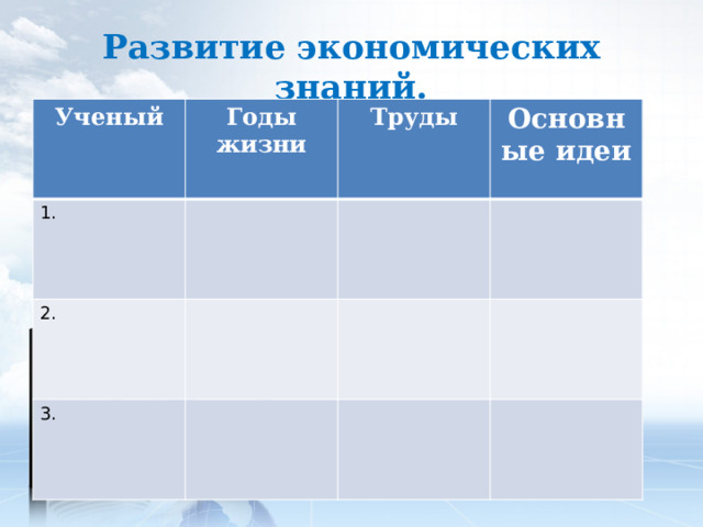 Развитие экономических знаний. Ученый Годы жизни 1. Труды 2. Основные идеи 3. 