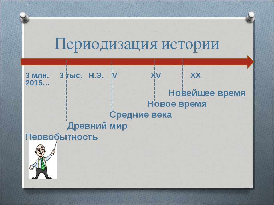 5 период история. Периоды истории. Историческая периодизация. Периодизация всемирной истории таблица. Периодизация истории схема.