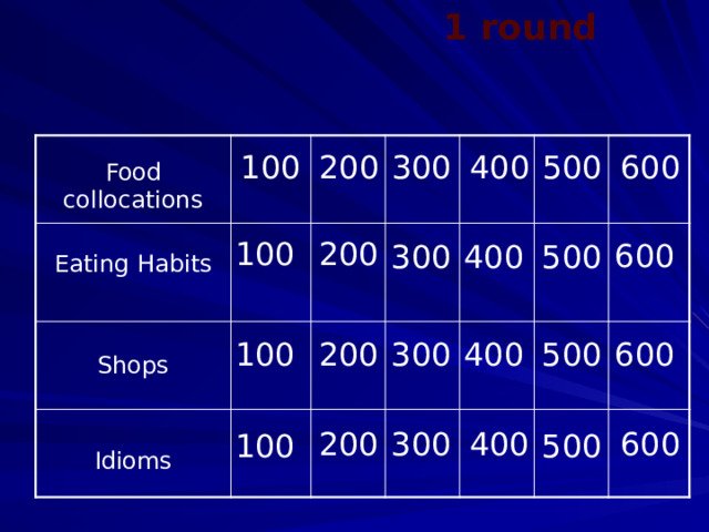 100 плюс 400 500. Сколько будет 1000000 и плюс 100 100 100 600 600 600 200 200 200 500 500 500.